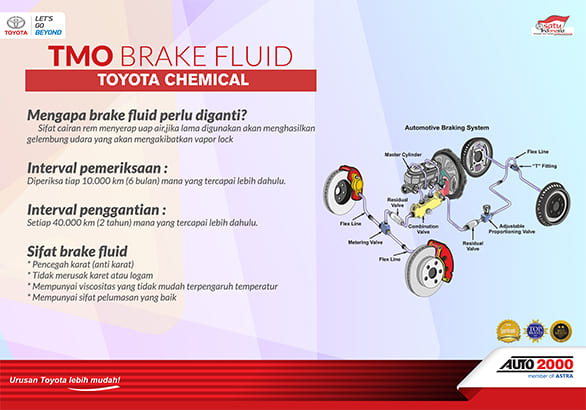 BRAKE FLUID